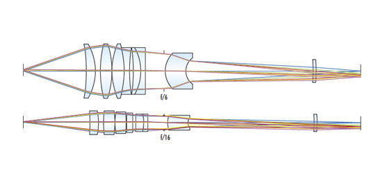 Telecentric Lens Size Control