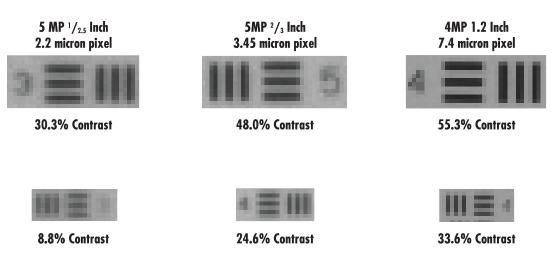 Sensors and Lenses