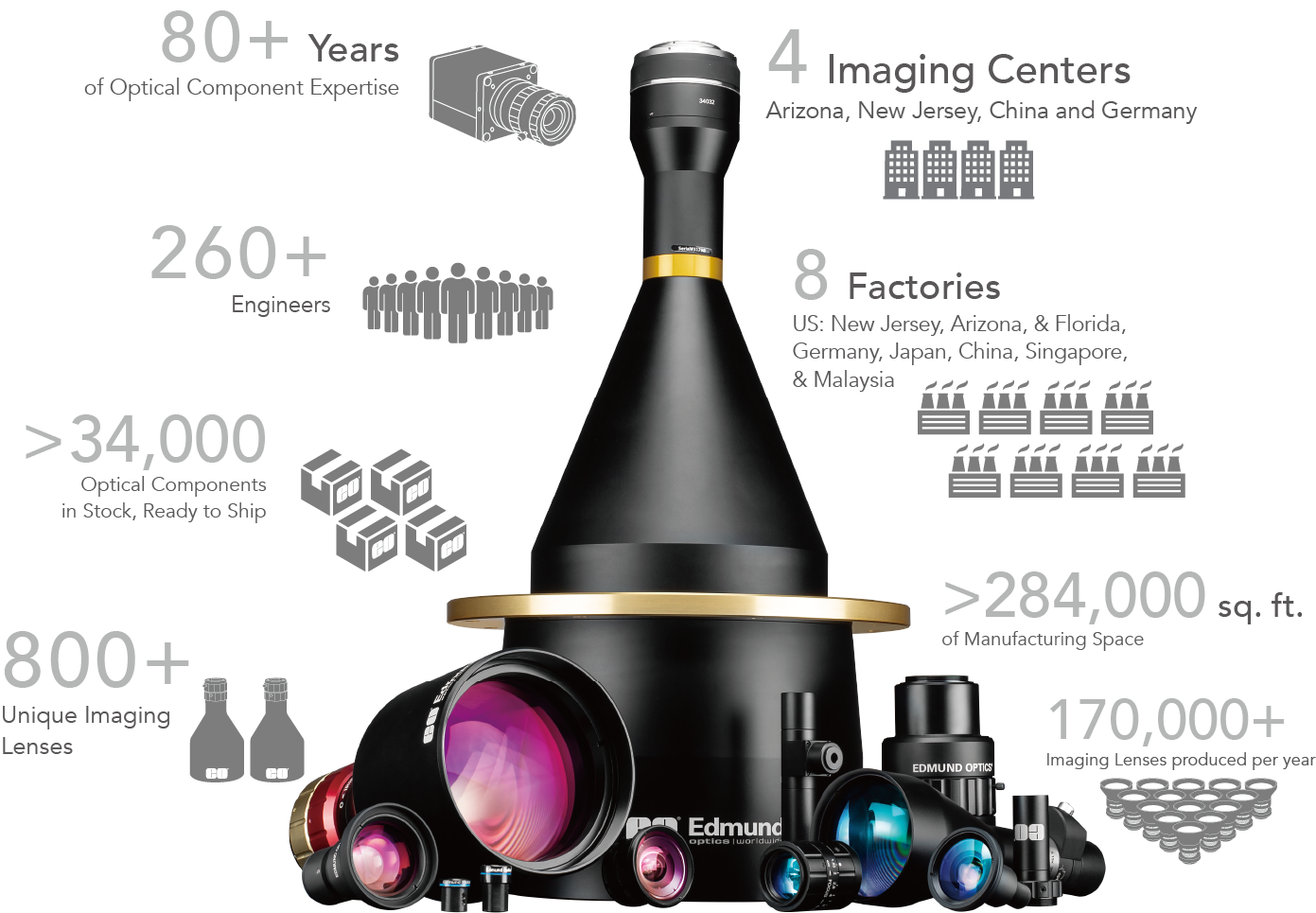 Imaging Lens Assemblies | Edmund Optics