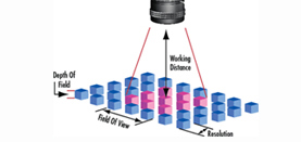 Imaging System Parameter Calculator