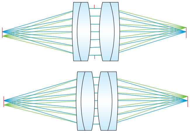 光学系の機械的設計、組み立て、位置決めに対する5つのヒント | Edmund Optics