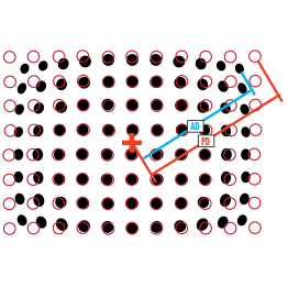 Example of a USAF 1951 Target.