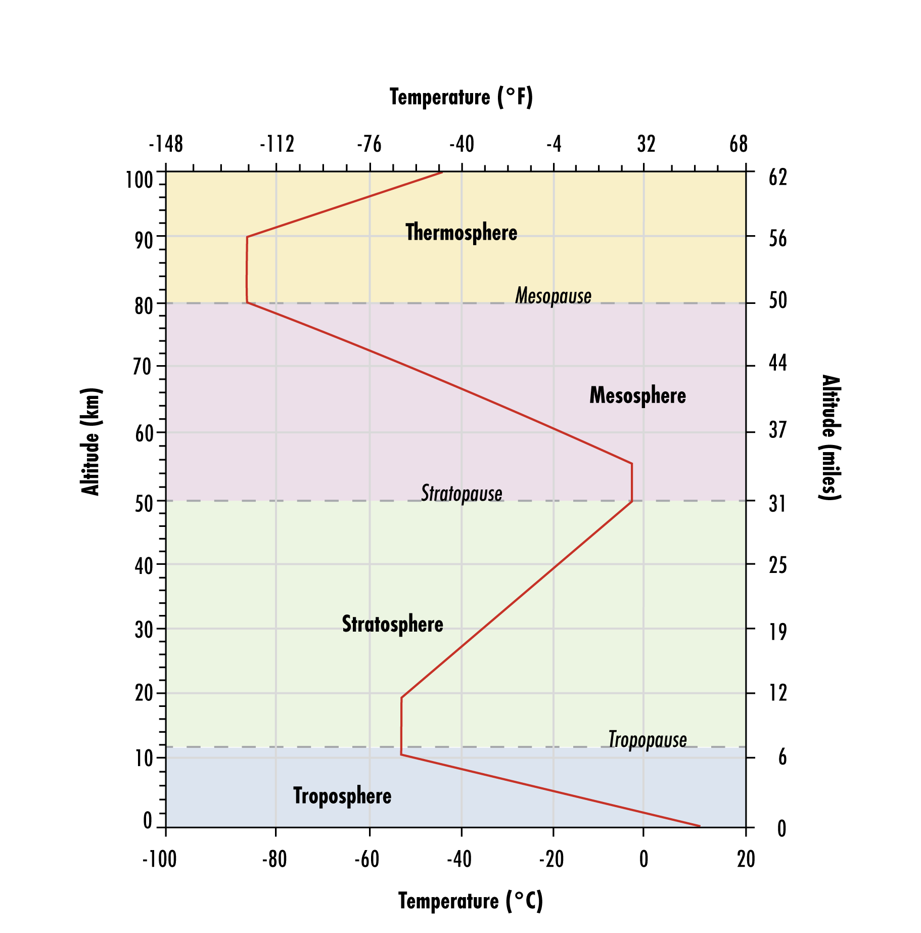 Graphical representation of figure 2